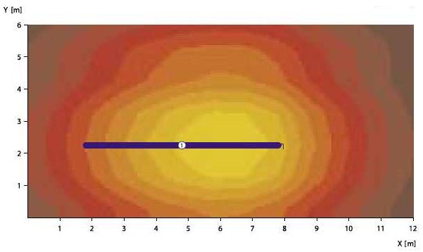 Temperaturverteilung auf dem Boden bei Dunkelstrahlern Helios